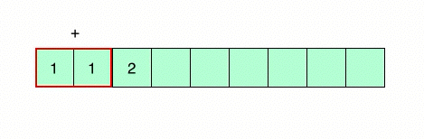 Solving Fibonacci with dynamic programming