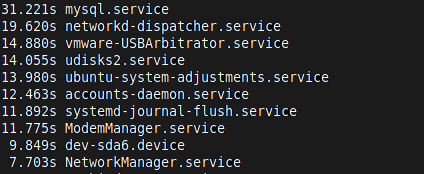 systemd-analyze blame output