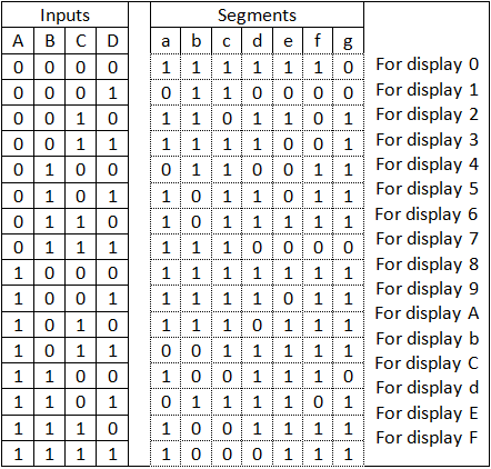 Final output truth map