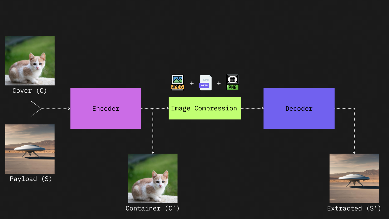 Image Compression Layer