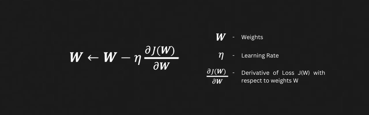 Diagram showing Gradient Descent Equation : W = W - η * d/dW (J(W))