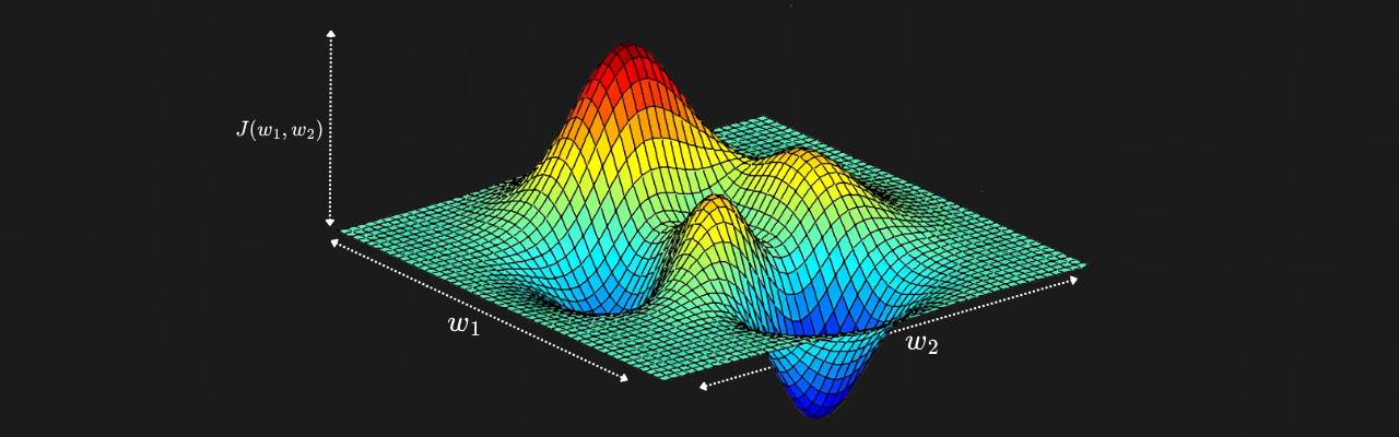 Diagram showing Sample Loss landscape for all possible values of weights w1 and w2